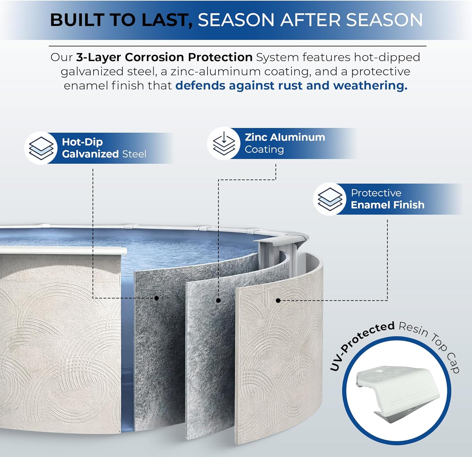 Step-by-step guide for Blue Wave Belize pool review,Blue Wave Belize above ground pool review and rating,Blue Wave Belize pool worth buying,Blue Wave Belize pool review pros cons,Blue Wave Belize pool review honest opinion, Blue Wave Belize steel wall pool review verdict - complete tutorial