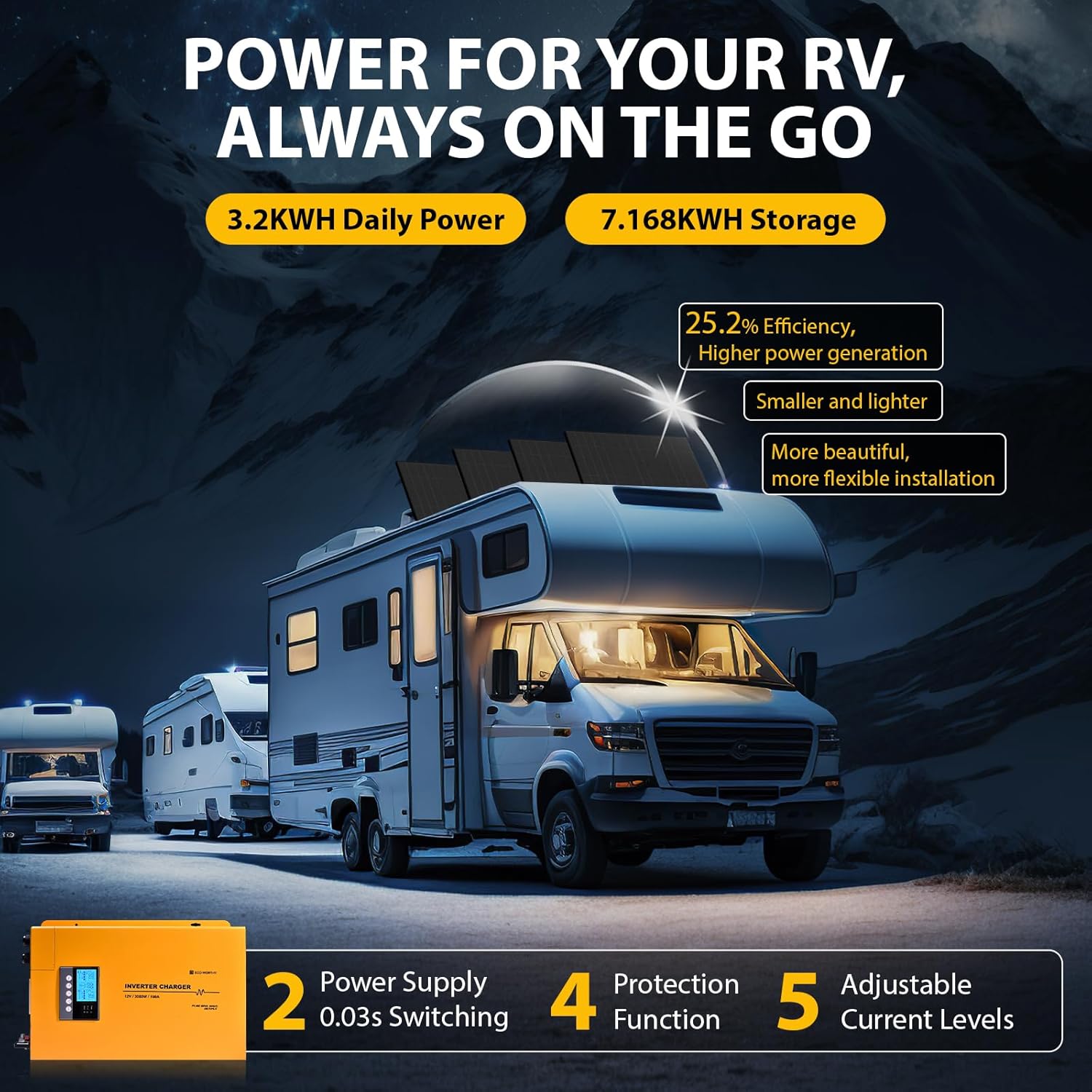 ECO-WORTHY 800W solar panel kit review,ECO-WORTHY 800W solar kit review and rating,is ECO-WORTHY 800W solar kit worth buying,ECO-WORTHY 800W solar panel kit review pros cons,ECO-WORTHY 800W solar kit review honest opinion,ECO-WORTHY 800W solar panel kit review verdict performance testing and real-world results