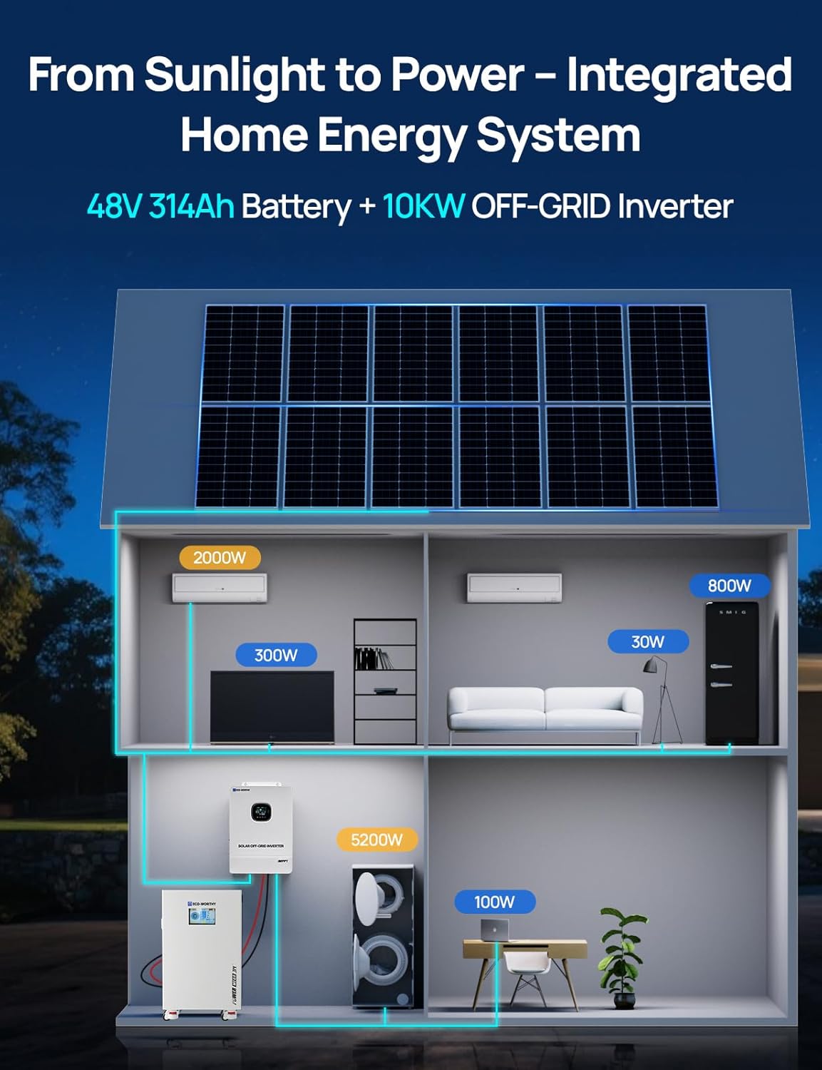 Step-by-step guide for ECO-WORTHY Powermega 48V 314Ah review,ECO-WORTHY Powermega 48V 314Ah worth buying,ECO-WORTHY 10kW hybrid inverter review,should I buy ECO-WORTHY Powermega,ECO-WORTHY Powermega pros cons,best 48V LiFePO4 home backup system - complete tutorial