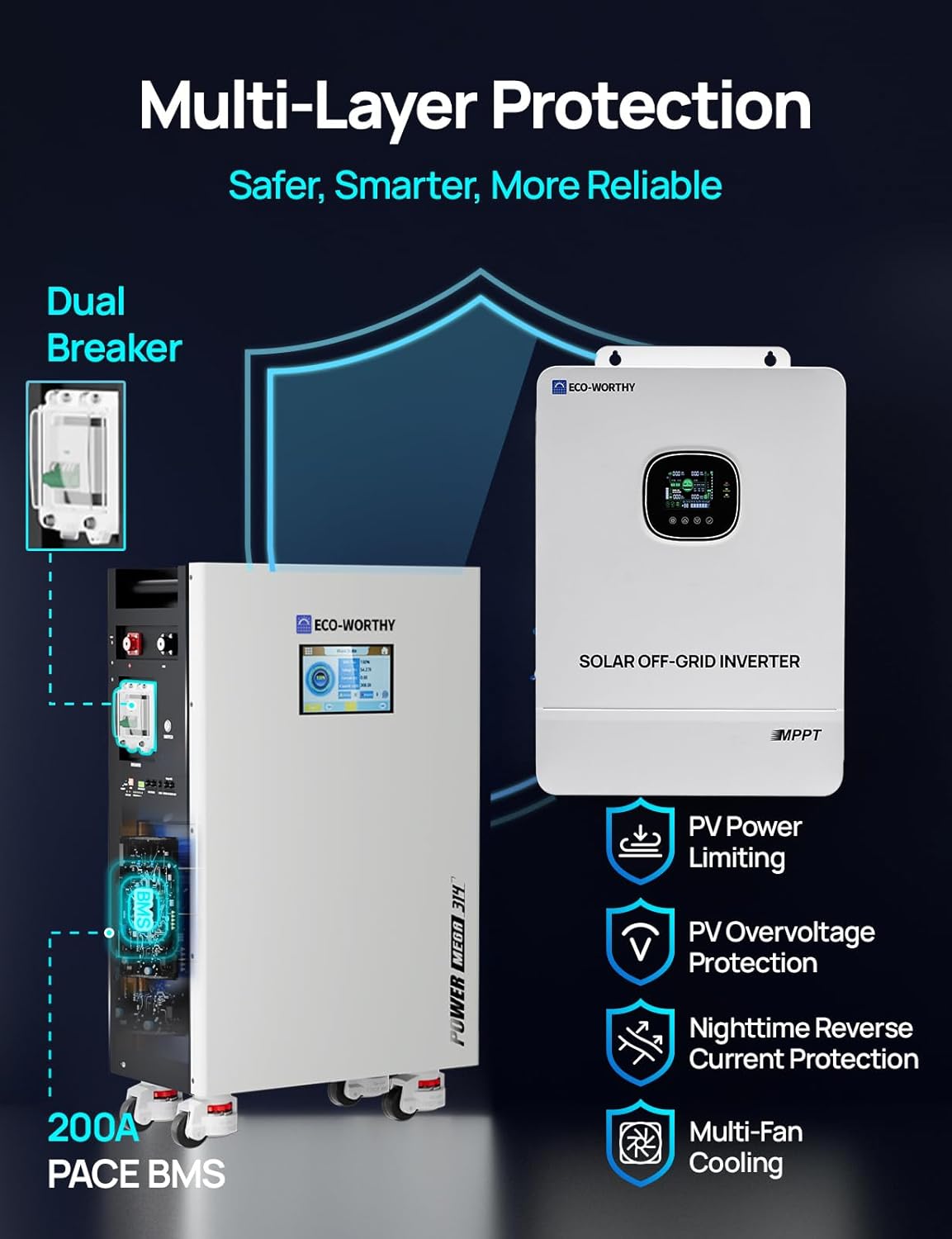ECO-WORTHY Powermega 48V 314Ah review,ECO-WORTHY Powermega 48V 314Ah worth buying,ECO-WORTHY 10kW hybrid inverter review,should I buy ECO-WORTHY Powermega,ECO-WORTHY Powermega pros cons,best 48V LiFePO4 home backup system performance testing and real-world results