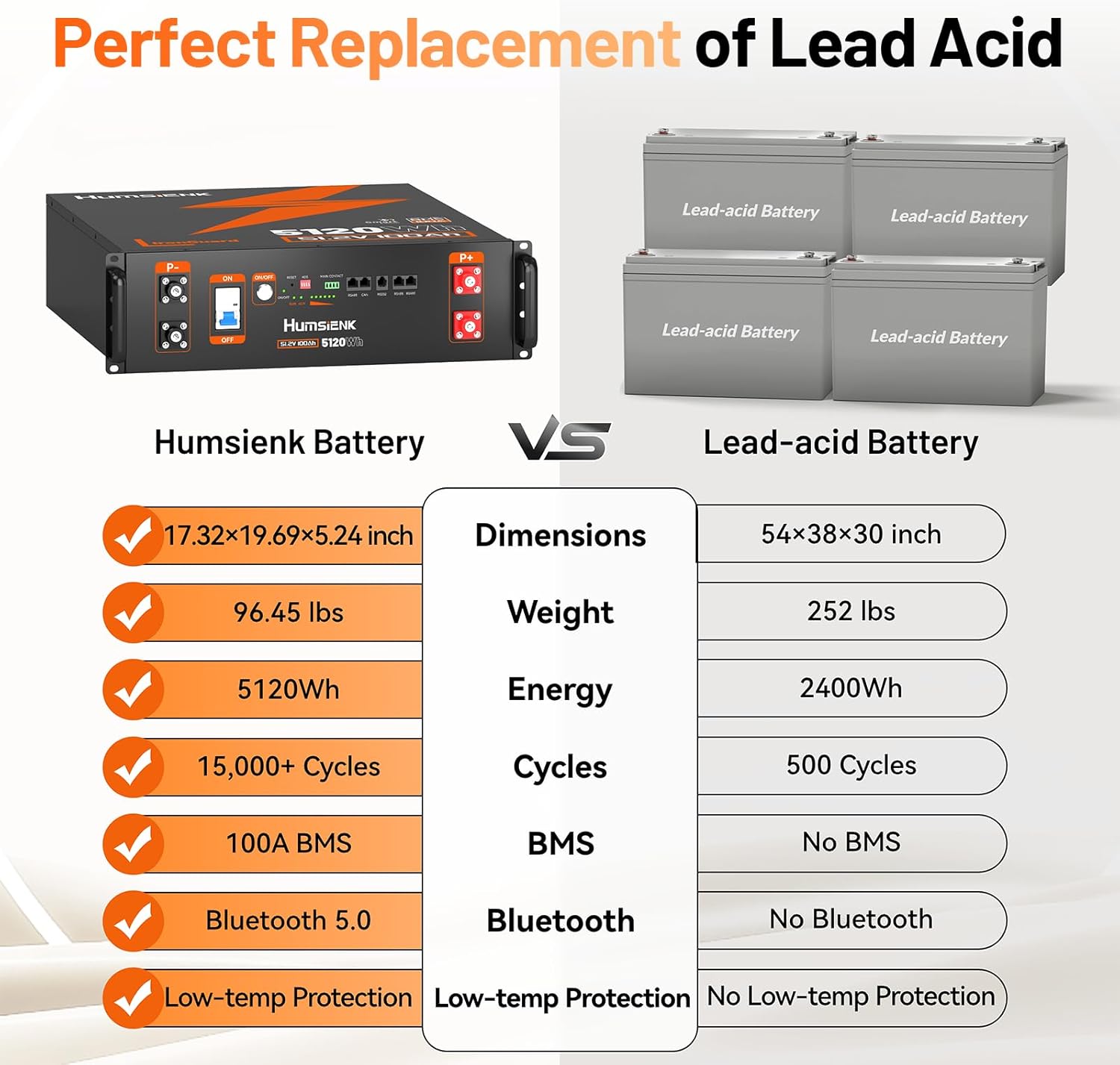 HumsiENK 48V 100Ah LiFePO4 battery review,HumsiENK 48V 100Ah LiFePO4 battery review and rating,is HumsiENK 48V 100Ah battery worth buying,HumsiENK 48V 100Ah battery review pros cons,HumsiENK 48V 100Ah battery review honest opinion,HumsiENK 48V 100Ah battery review verdict performance testing and real-world results