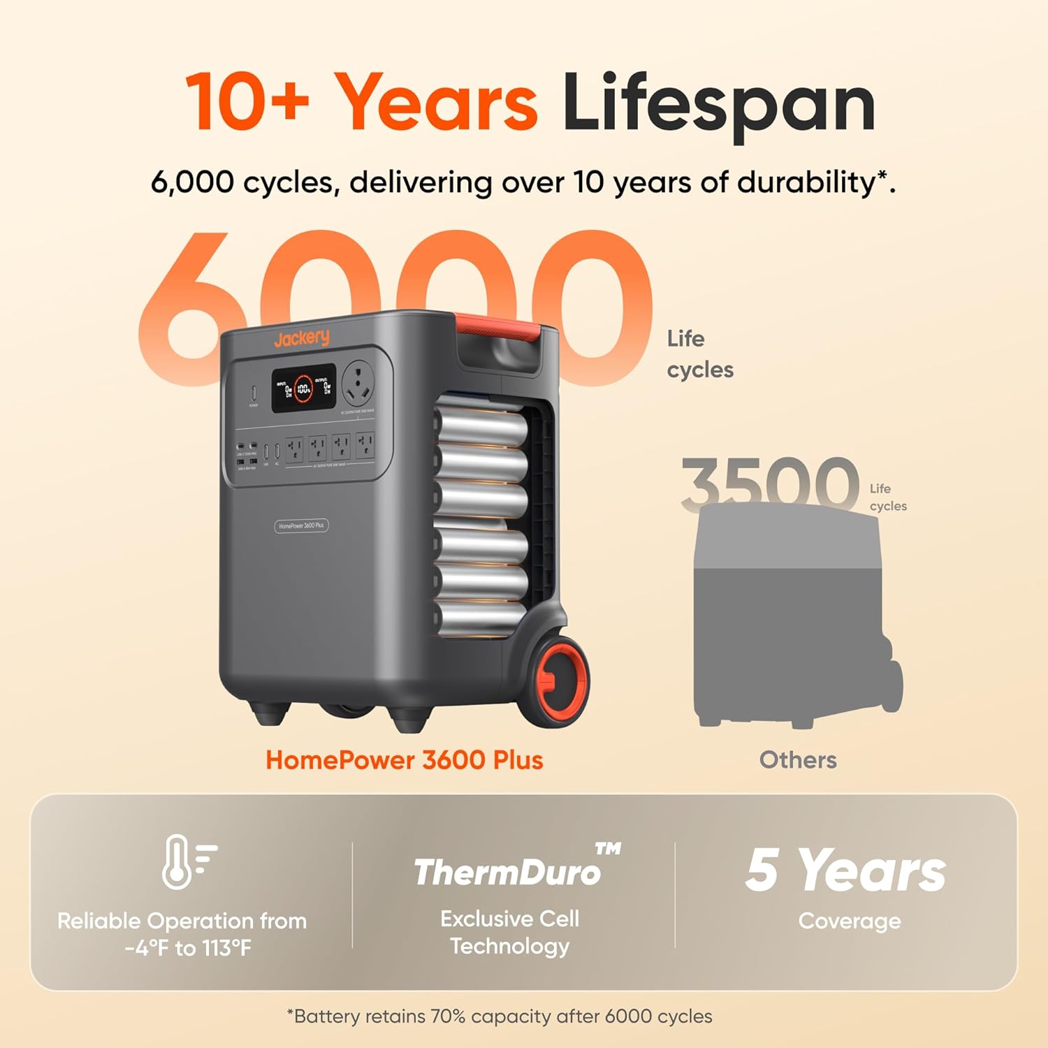 Step-by-step guide for Jackery HomePower 3600 Plus review,should I buy Jackery HomePower 3600 Plus,Jackery HomePower 3600 Plus pros cons,Jackery HomePower 3600 Plus worth buying,Jackery HomePower 3600 Plus vs alternatives,best portable power station for home backup - complete tutorial
